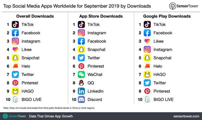 aplicaciones más descargadas en el 2019