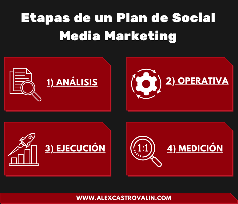 elementos de un plan de social media marketing