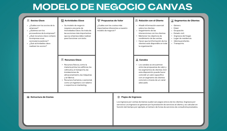 ejemplo de modelos canvas en español